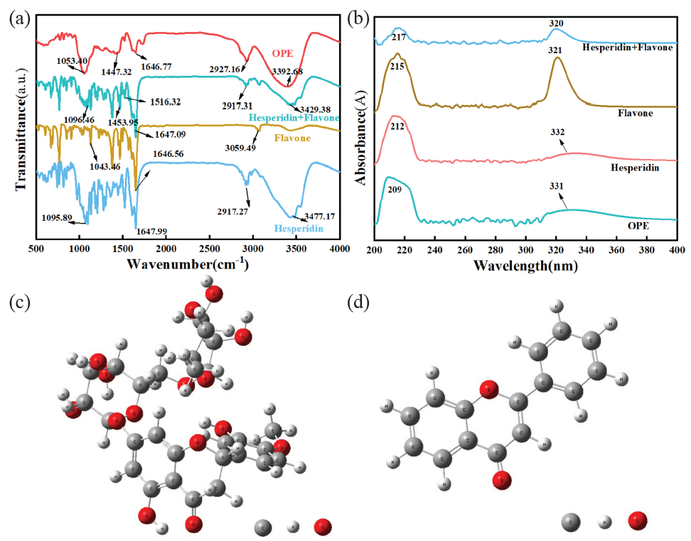 (a) Fourier transform infrared spectroscopy (FTIR) diagram and (b) UV-vis diagram of orange peel extract (OPE), Hesperidin and Flavone, Structural formula of (c) hesperidin and (d) flavon in OPE.