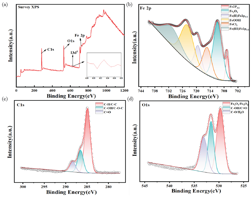 (a) Full spectrum of Q235 steel (QS) soaked in hydrochloric acid containing 0.8g/L OPE and 0.1g/LKI; (b) X-ray photoelectron spectroscopy (XPS) high-resolution spectra of Fe2p, (c) C1s and (d) O1s.