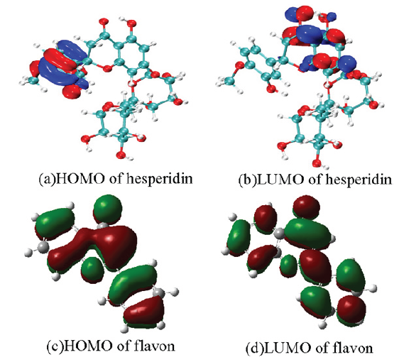 (a-d) HOMO and LUMO orbitals of Hesperidin and flavon. MO: Molecular orbital.