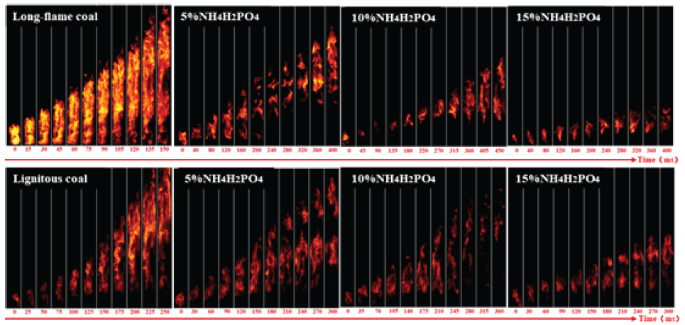 Flame propagation characteristics of adding NH4H2PO4 to coal powder.