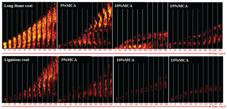 Flame propagation characteristics of adding melamine cyanurate (MCA) to coal powder.