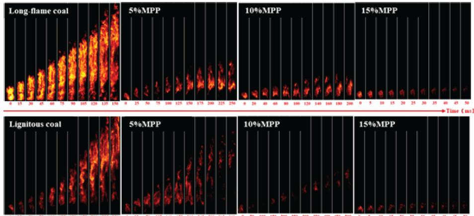 Flame propagation process of pulverized coal when melamine polyphosphate (MPP) is added.