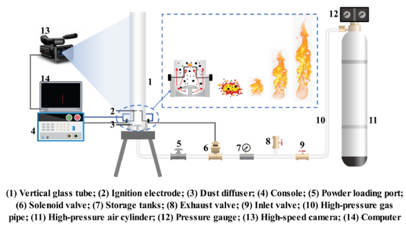 Diagram of Hartmann tube experimental device.