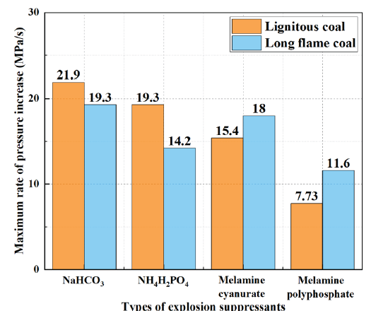 Maximum rate of pressure increase.