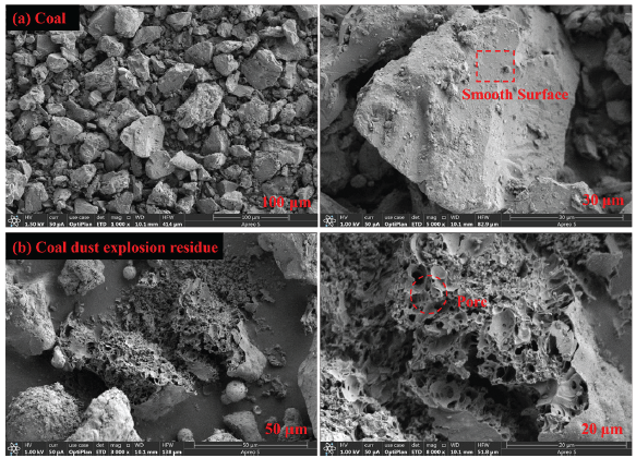 Scanning electron microscope (SEM) images (a) before and (b) after pure coal dust explosion.