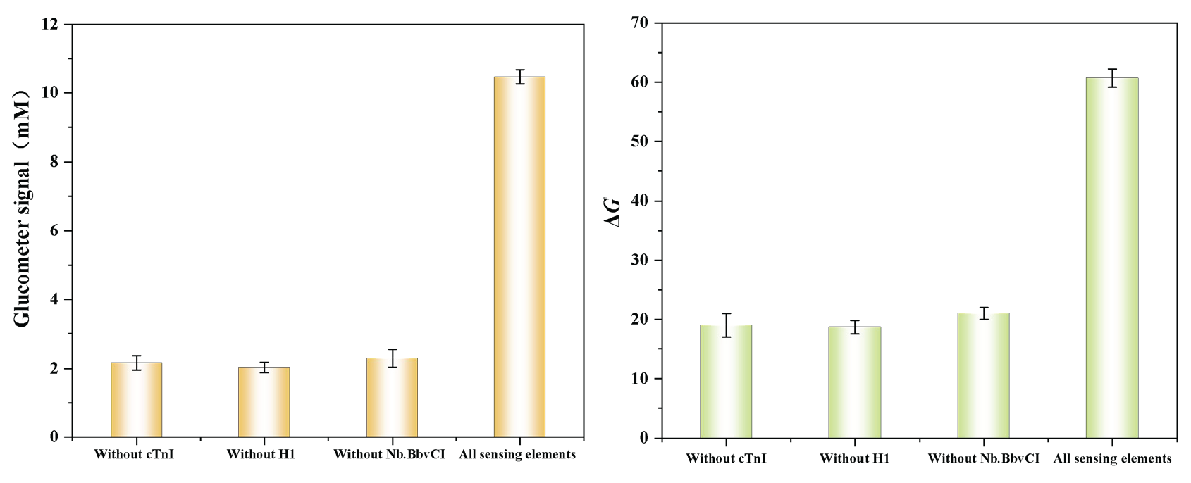 Glucometer-colorimetric dual-model feasibility validation.