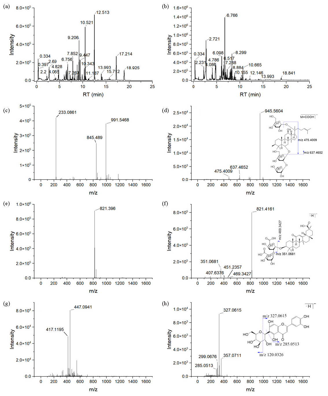 Characterization of the chemical composition of ZSD. The BPCs of ZSD were obtained from both (a) positive and (b) negative ion modes. MS and MS spectra are presented for (c-d) ginsenoside Re, (e-f) glycopyrrolate, and (g-h) isorhizobin.