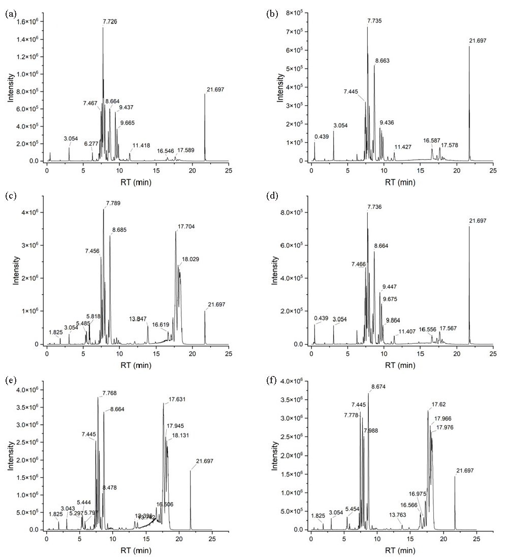 BPCs for (a-b) the control, (c-d) model, and (e-f) ZSD-H groups, as acquired in (a, c, and e) negative and (b, d, and f) positive ioniza.