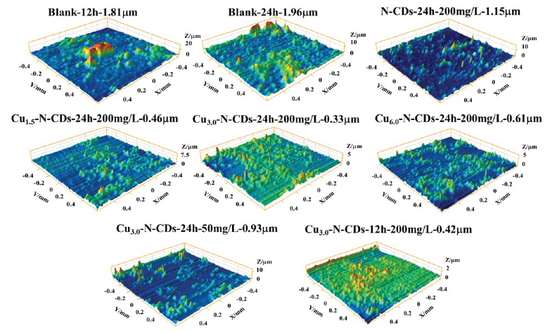 3D morphology of metal after corrosion in 3.5% NaCl solution with and without functional inhibitors.