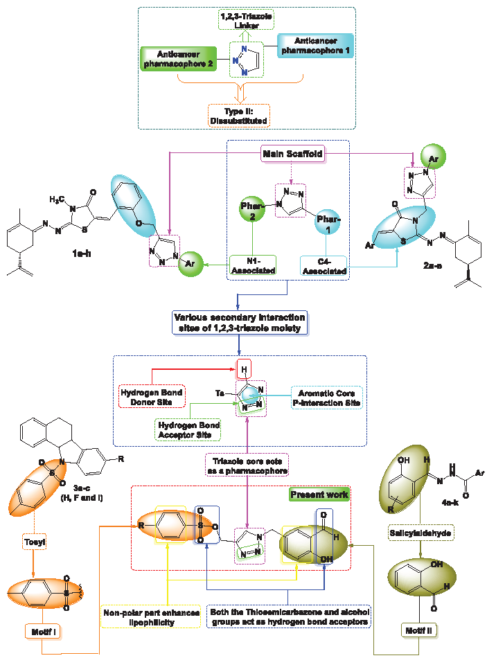 Overview of the approach employed in the design of target compounds 8a-b.