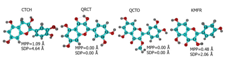 Optimized geometrical structures of the four investigated phytochemicals. The Deviation from the Plane (SDP) and molecular planarity parameters (MPP) values are superimposed.