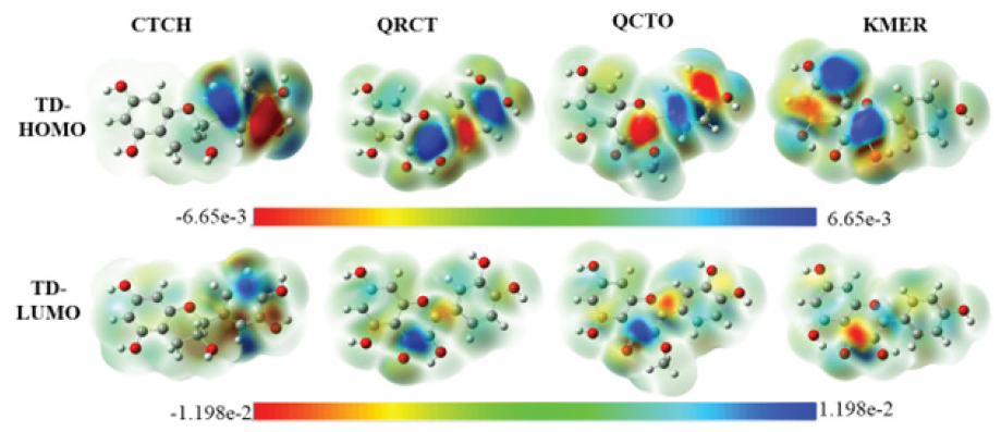 3D-Iso-surface total densities of HOMO and LUMO (TD-HOMO and TD-LUMO) of the investigated phytochemicals in aqueous solution (Iso-value: 0.02 au; Density: 0.0004 au; Laplacian = 0.00 au).