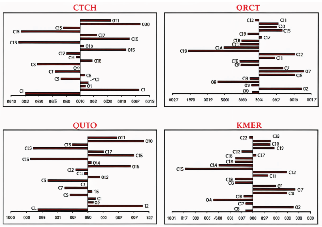 Dual local Fukui indices of the investigated phytochemicals (fk2). Note: for atomic numbering refer to Figure 2.