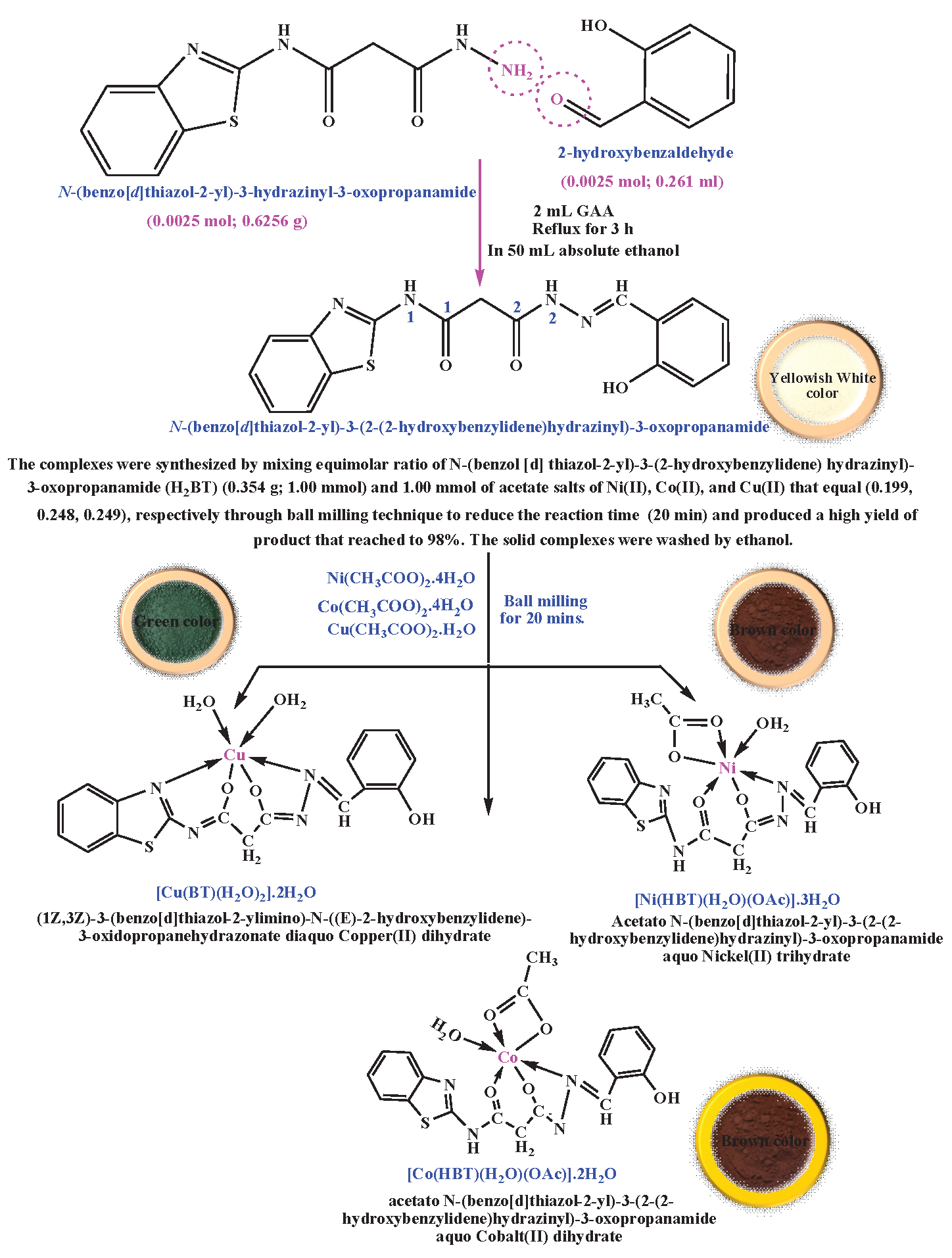 The outline synthesis of solid complexes. Scheme 1S, the synthesis of the ligand, Scheme 2S, the images of the instruments used.