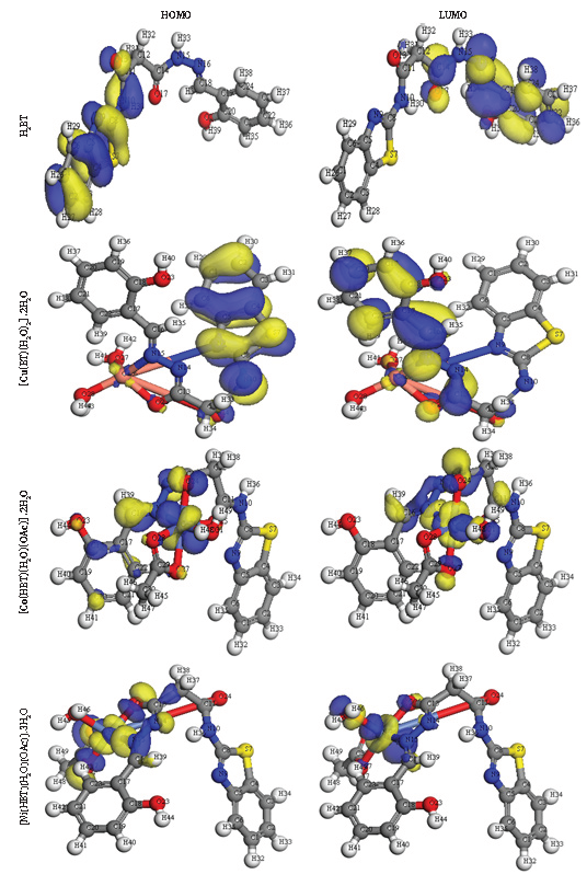 The HOMO and LOMO for isolated solid compounds. HOMO: Highest occupied molecular orbital, LUMO: Lowest unoccupied molecular orbital.