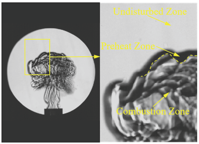 Flame propagation structure of micron coal dust particles. Rectangles and yellow arrows and yellow dashed lines represent local magnification.