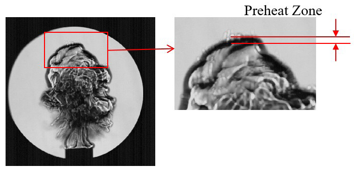 The schlieren image of the flame preheating zone of coal dust explosion. Red rectangles and red arrows represent the overall image on the right side of the partial zoom. Source: Drawn by Zemiao Yang.