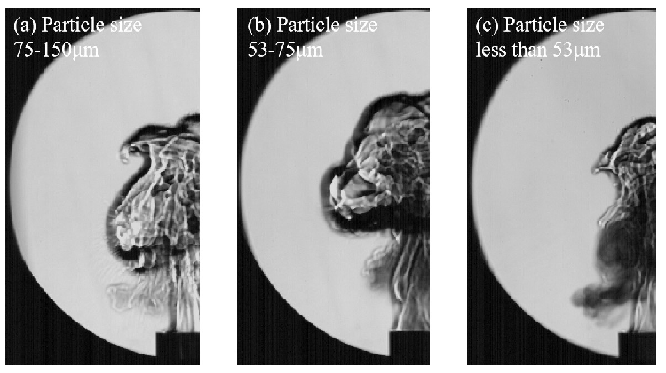 Schlieren picture of flame propagation under different coal dust particle sizes, concentration of 500 g/m3. (a) Particle size 75-150 μm (b) Particle size 53-75 μm (c) Particle size less than 53 μm. Source: Drawn by Zemiao Yang.