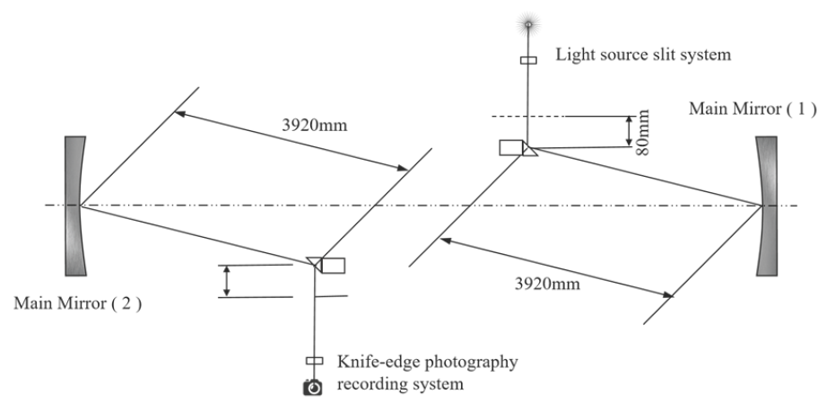 Optical path system diagram. Source: Drawn by Zemiao Yang.