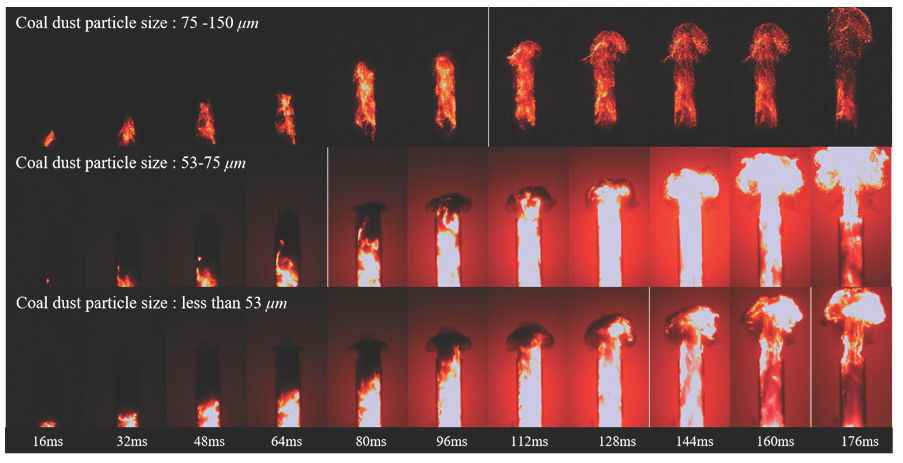 Flame propagation process diagram of coal dust explosion with different particle sizes, coal dust concentration of 500 g/m3.