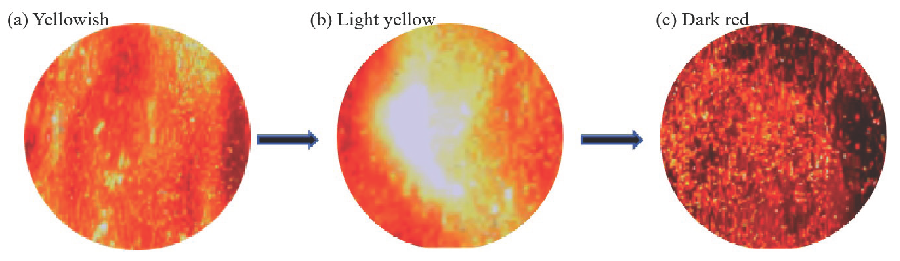 Changes in flame color (a) yellowish (b) light yellow (c) dark red.