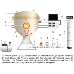 Article figure