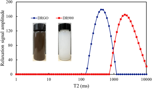 The cross-linking density of two fracturing fluid systems.