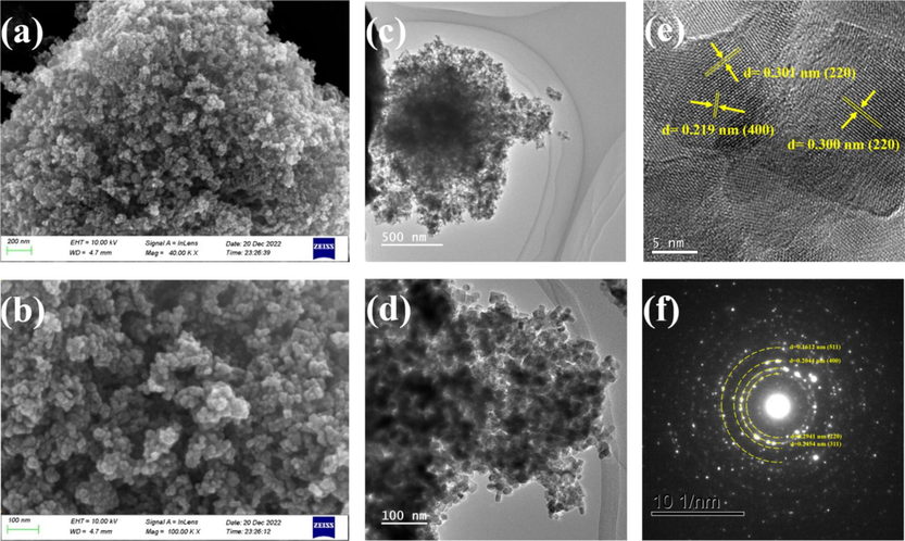 SEM at lower resolution (a); SEM at higher resolution (b); TEM at lower resolution (c); TEM at higher resolution(d); HR-TEM (e); SAED (f) of CoFe2O4.