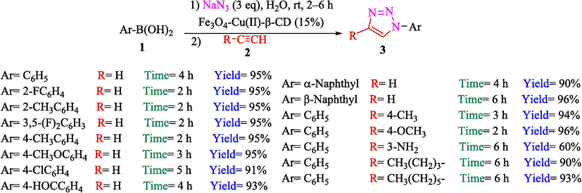 Preparation of 1,2,3-triazoles 3 by Fe3O4-β-CD-Cu2.