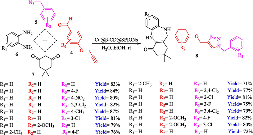 Click reaction catalyzed by Cu@β-CD@SPIONs.