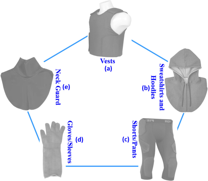 Examples of stab and cut protective clothing (Vests, Hoodies, Shorts, Pants, Gloves, Neck Guard).