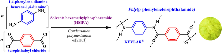 Synthesis route to Poly(para-phenyleneterephthalamide) from the monomers.