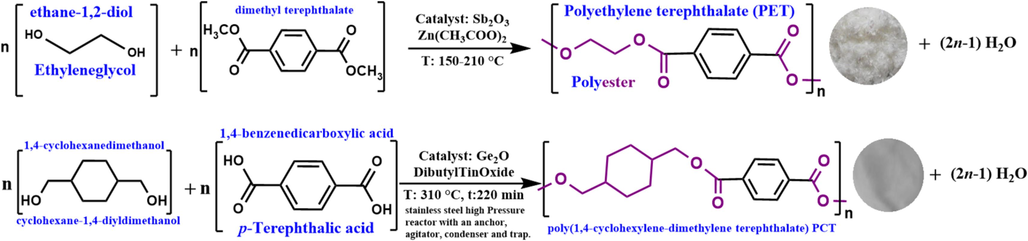 Synthesis route to Polyester from the monomers.
