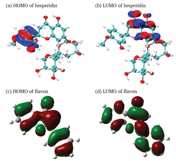 (a-d) HOMO and LUMO orbitals of Hesperidin and flavon. MO: Molecular orbital.