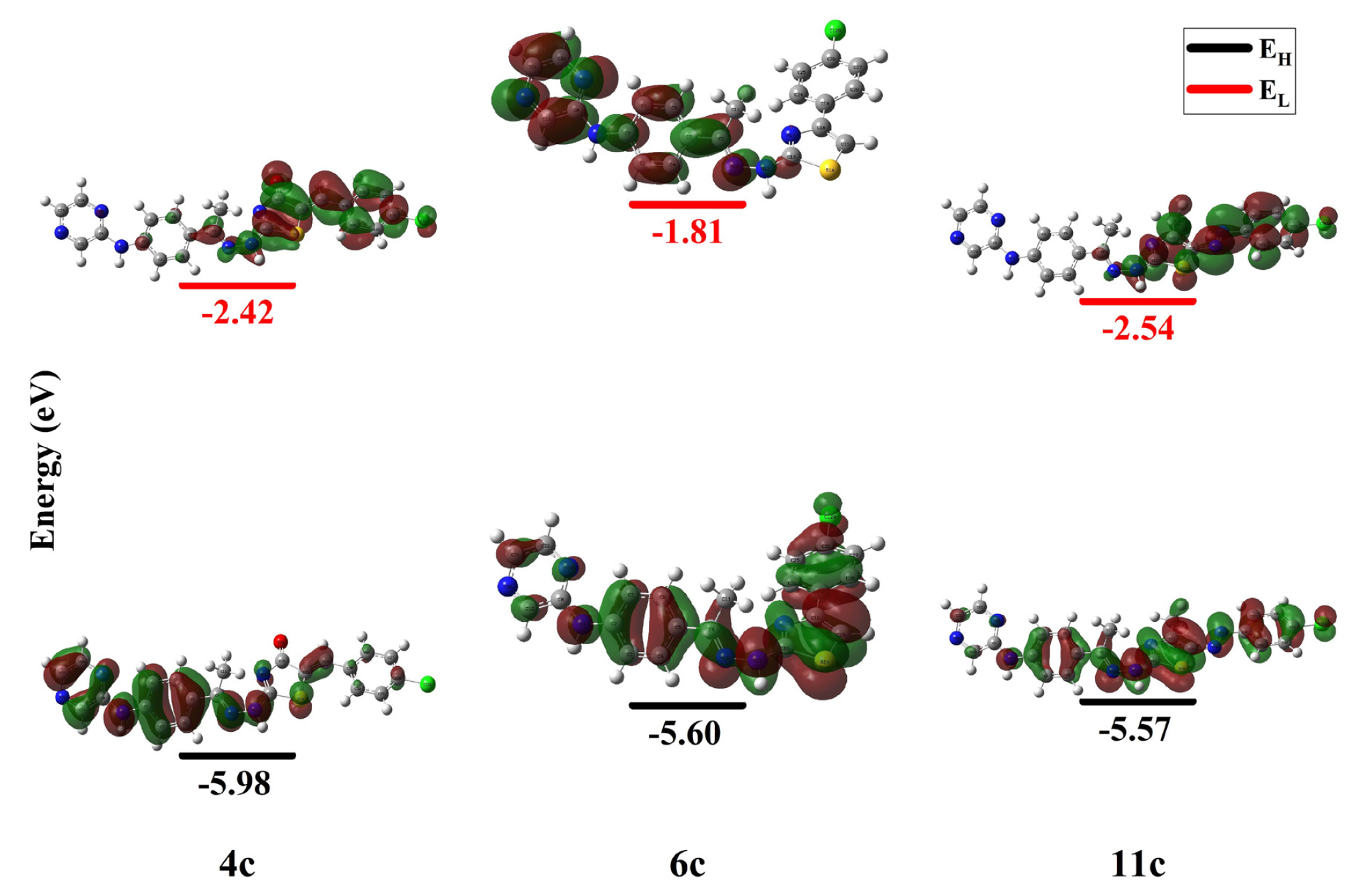 The 3D-plot of FMO’s for compounds 4c, 6c, and 11c. FMO: Frontier molecular orbitals.