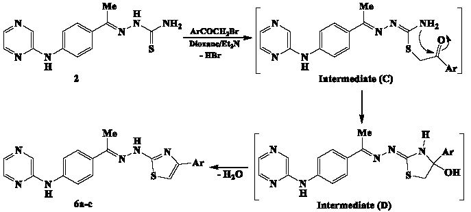 Mechanism of Hantzsch-type reaction between thiosemicarbazone 2 and phenacyl bromides.
