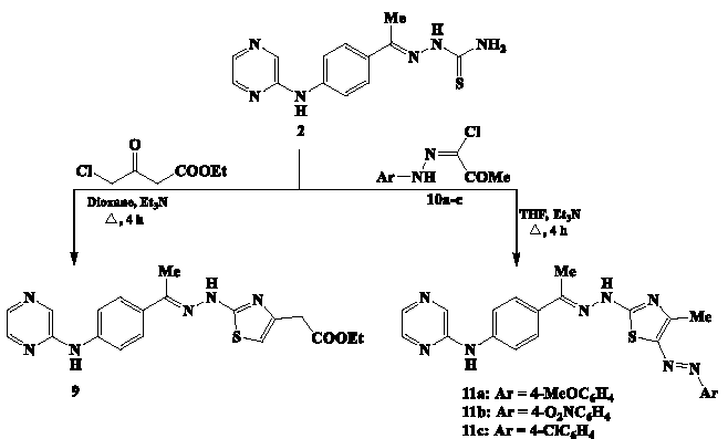 Synthesis of pyrazine-thiazole analogs 9 and 11a-c.