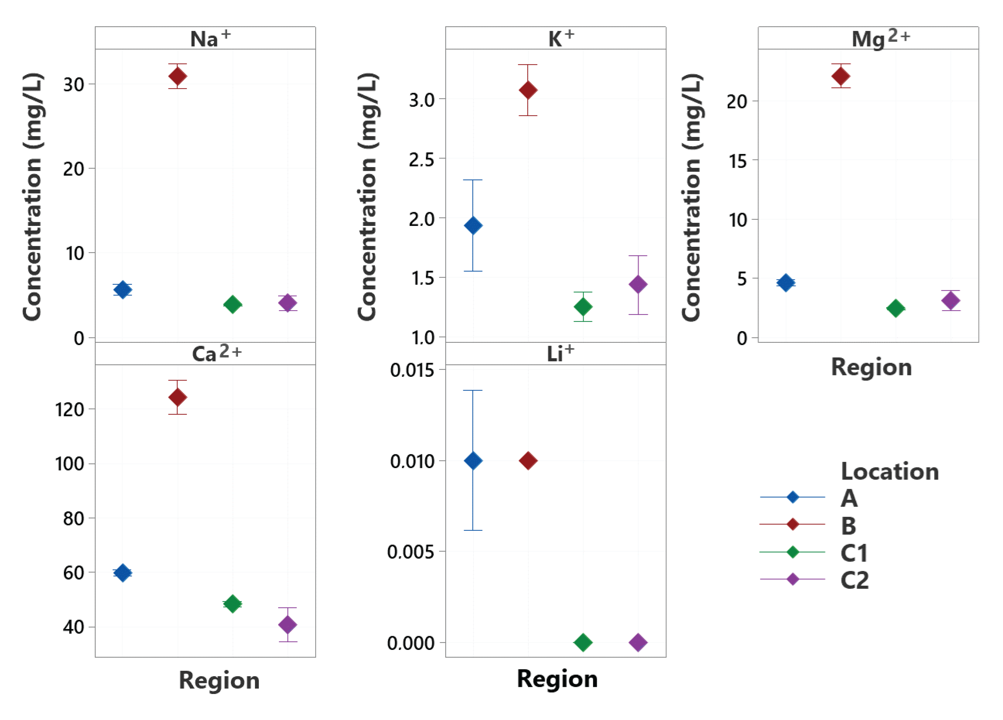 Average cation concentrations (mg/L) vary by region.