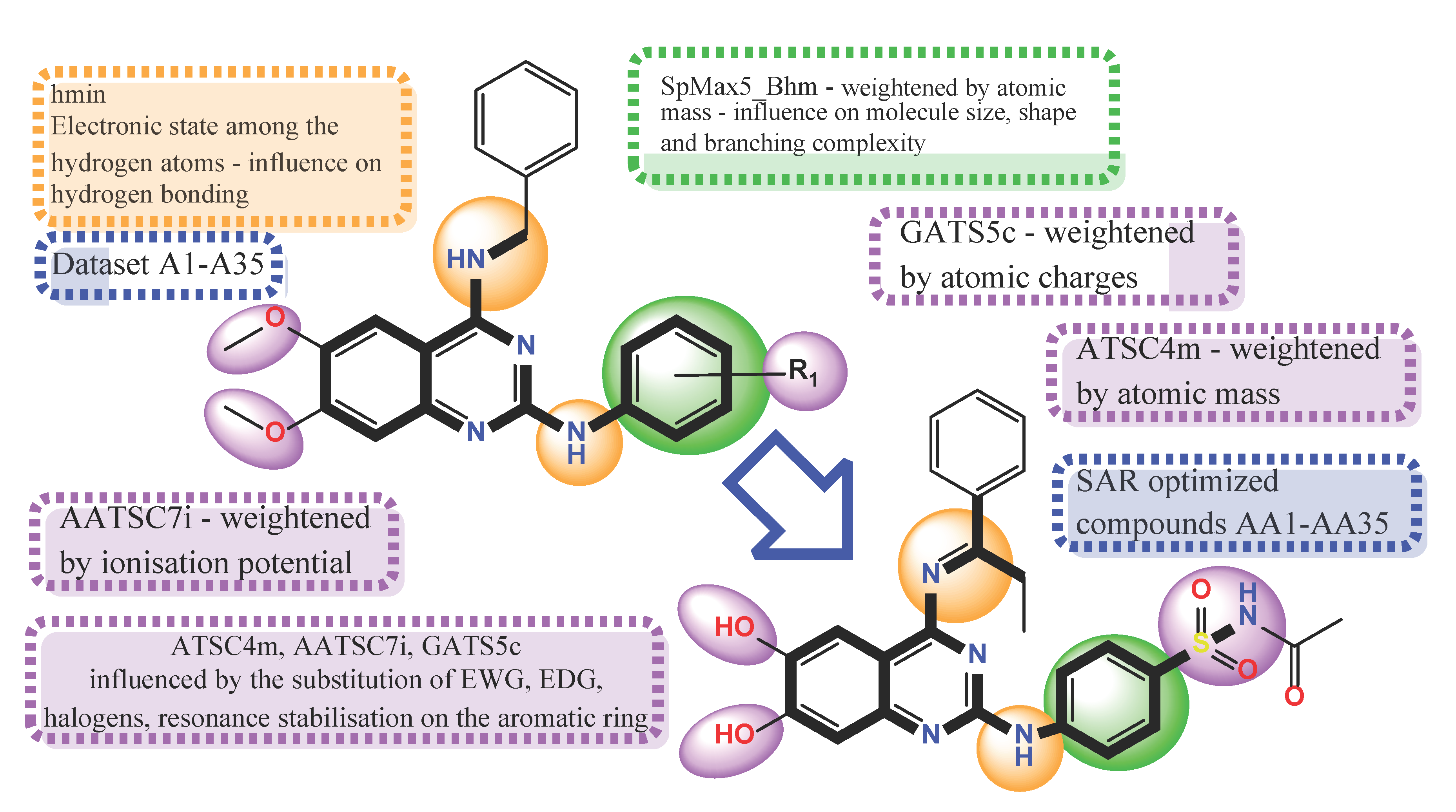 Structural representation of the quinazoline moiety modification based on the results of QSAR model 2.