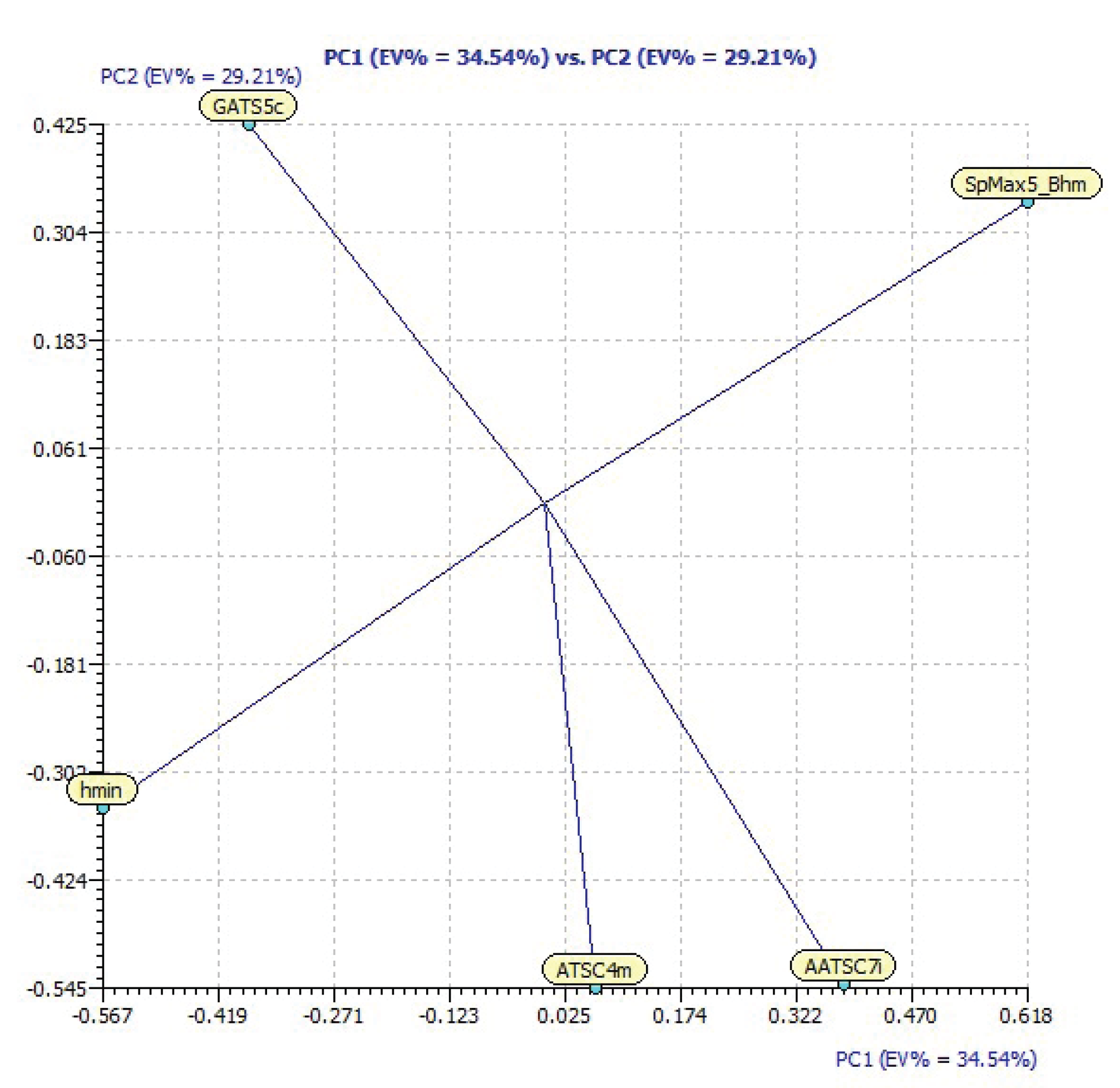 PCA analysis - loading plot of model 2.