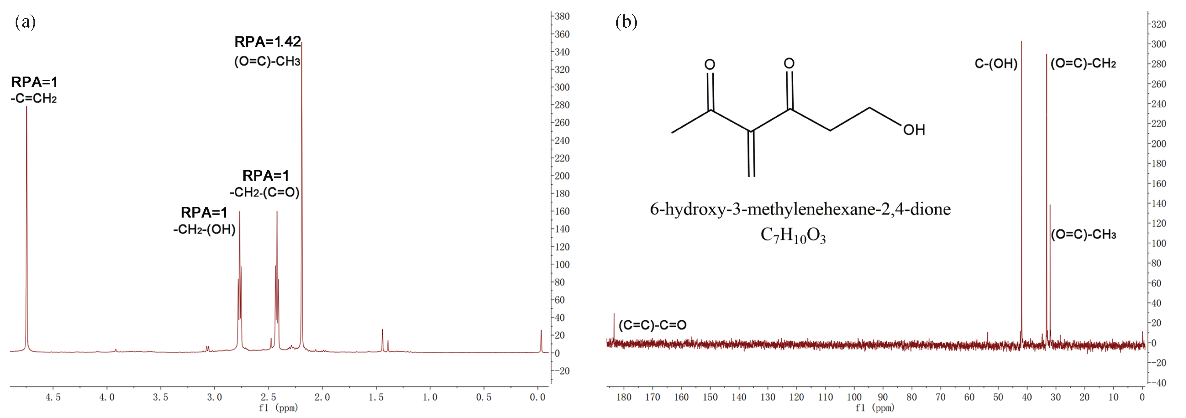 (a) 1H and (b) 13C NMR spectra of the pH-indicating product. Inset of B: structure, name, and formula of this product. (Solvent: D2O. RPA: relative peak area).