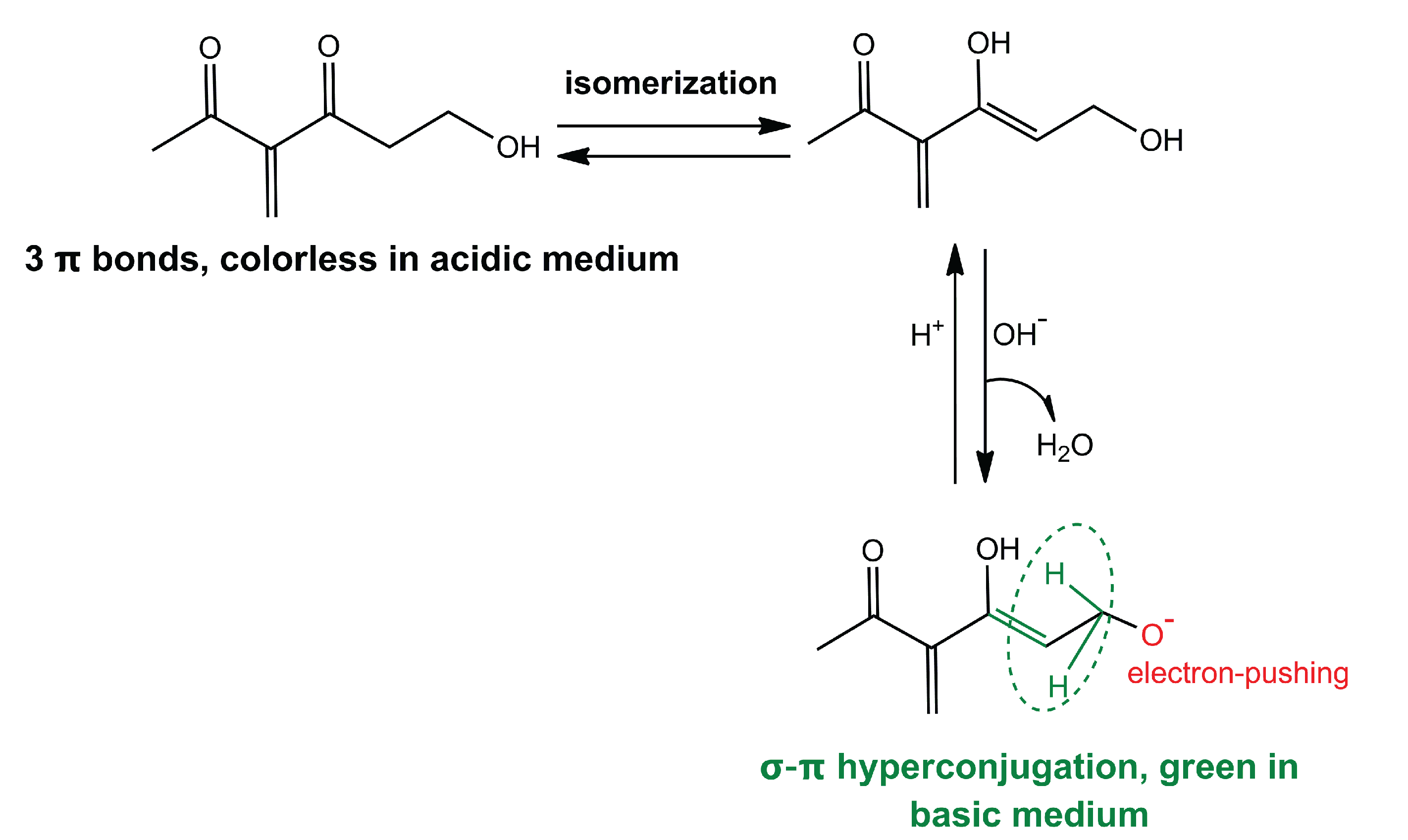 Possible chromic mechanism of the pH indicator.